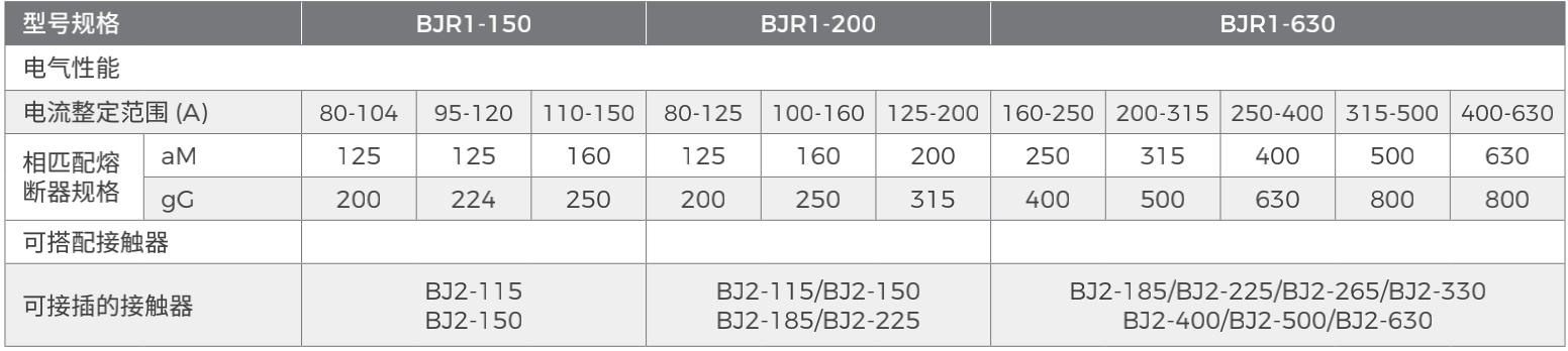 BJR1参数3.png